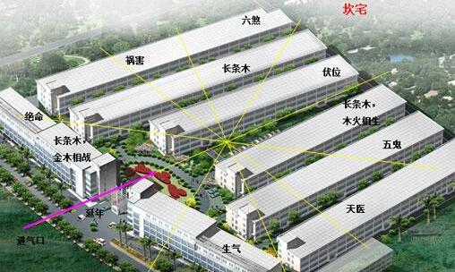 談談你對廠房裝修風水看法？
